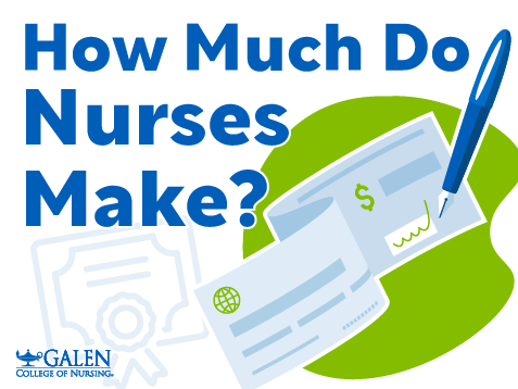 Illustration of paychecks and a pen against a green abstract shape, symbolizing nurse salaries. Large text reads “How Much Do Nurses Make?” with the Galen College of Nursing logo at the bottom.
