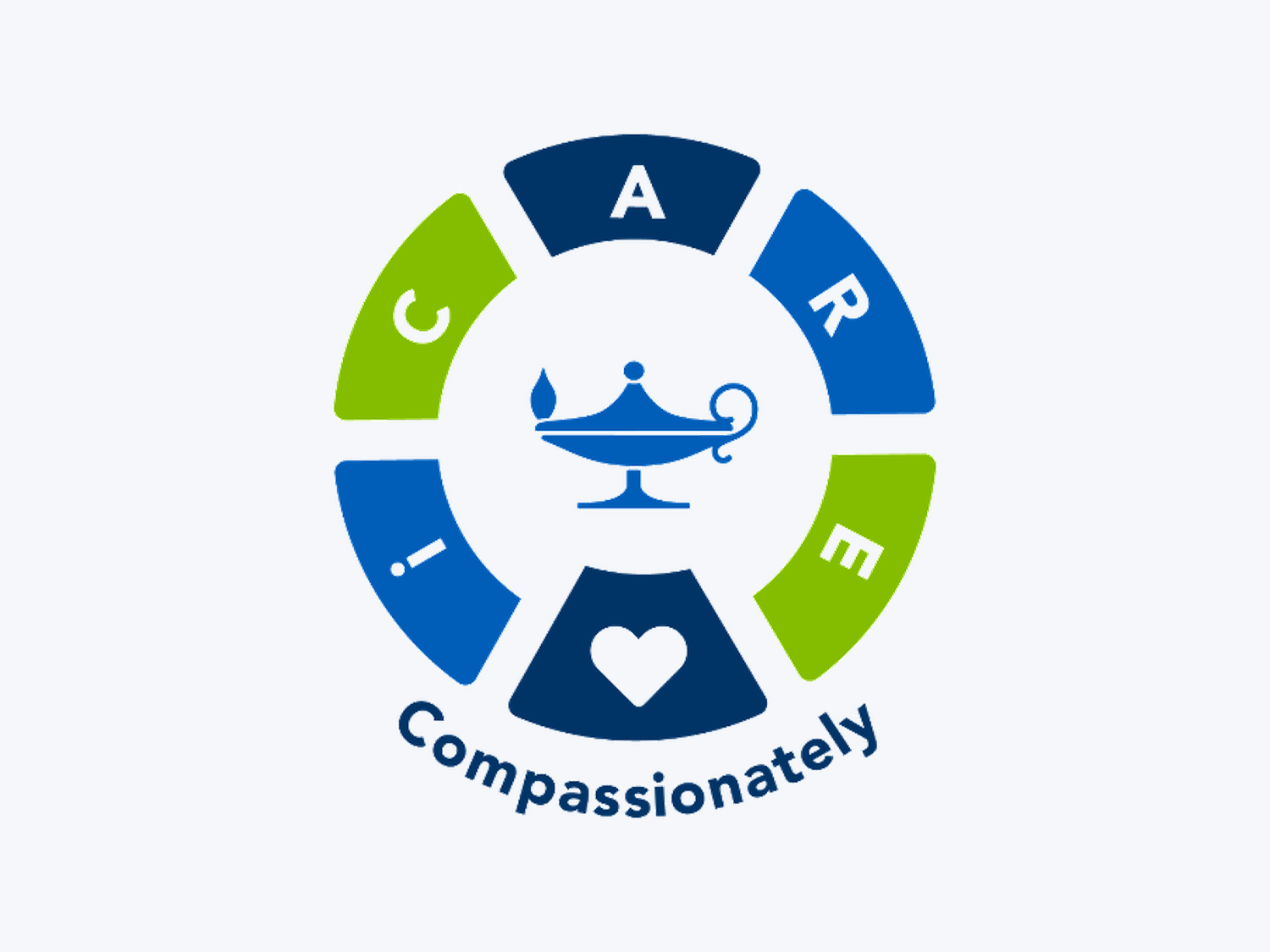 Galen College of Nursing iCARE Compassionately model logo representing compassionate nursing education.